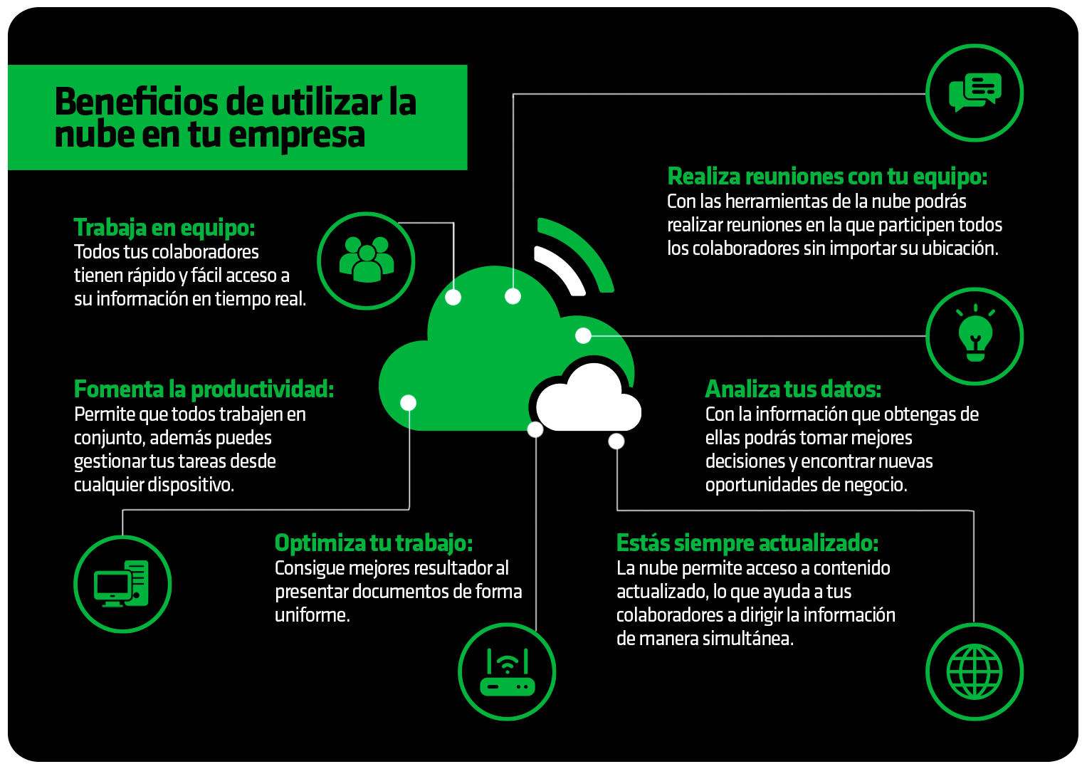 Beneficios de la nube