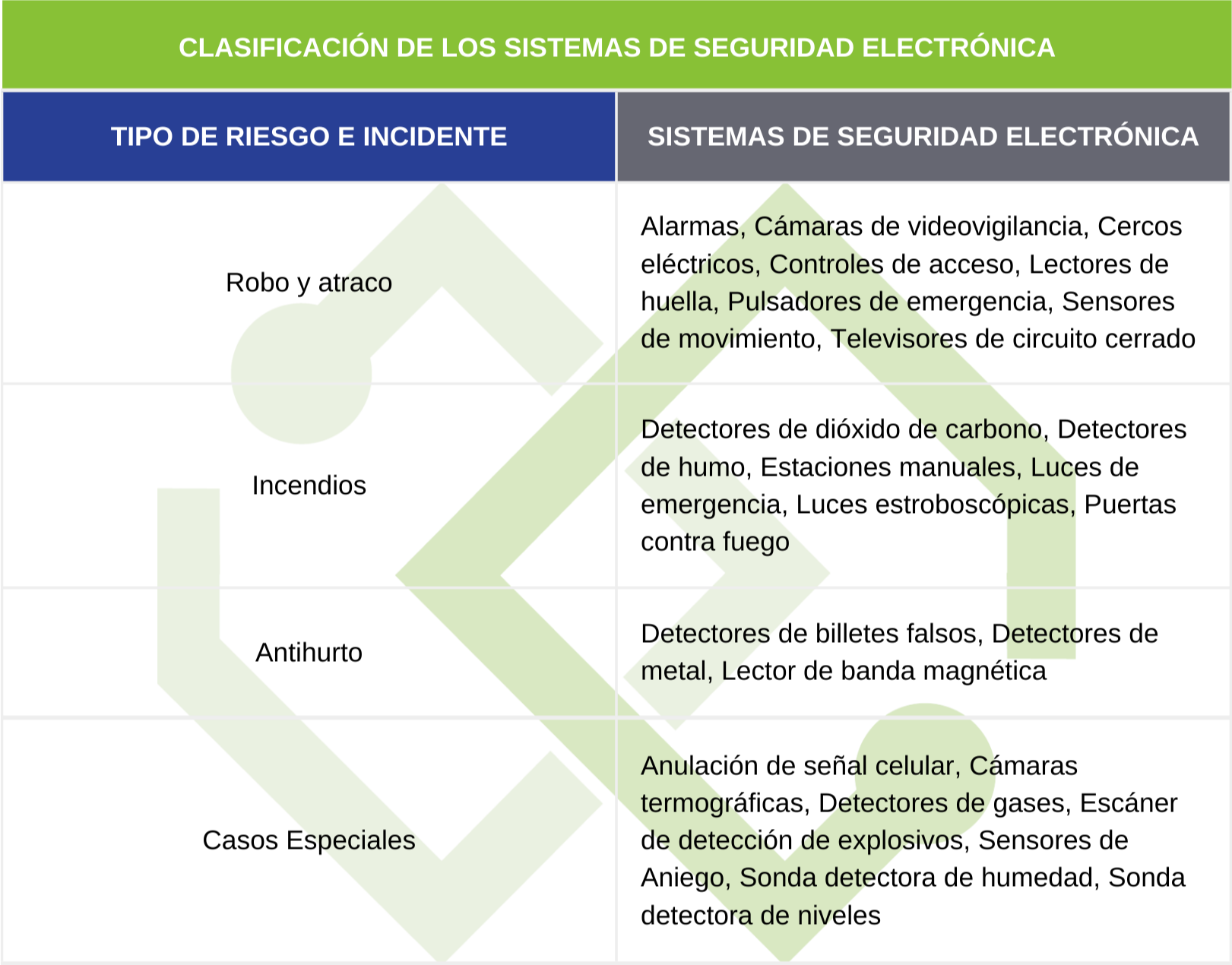 clasificación-de-los-sistemas-de-seguridad-electrónica-1