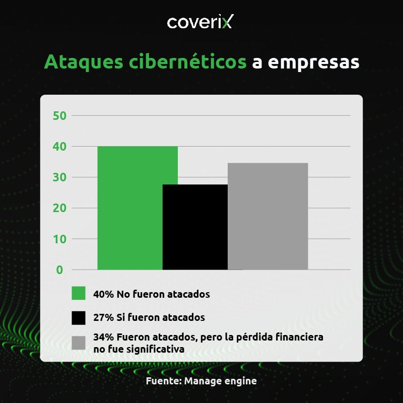 Tipos de ciberseguridad para proteger tu empresa