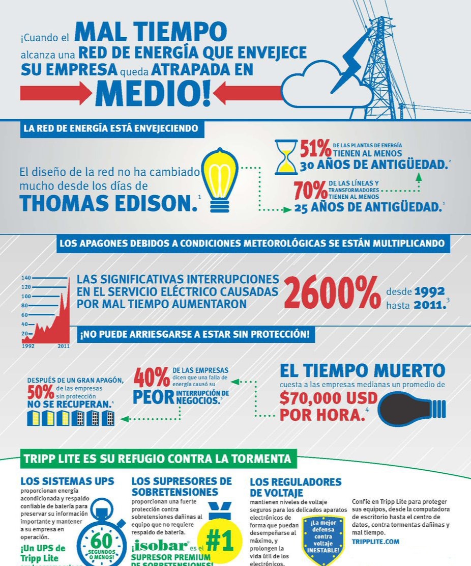 INFOGRAFÍA-DIR-OFT4-B4-La Red de Energía Está Envejeciendo