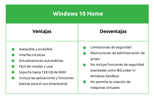 diferencias-entre-windows-home-pro_Tabla_2_